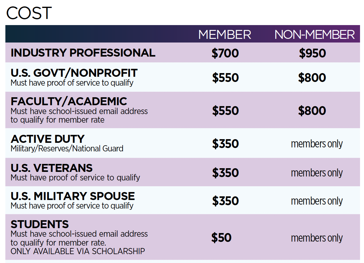 WiCyS Conference Timeline